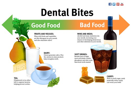 dark chocolate teeth gums dental care oral health... (Photo: kevindavila2 on Flickr)